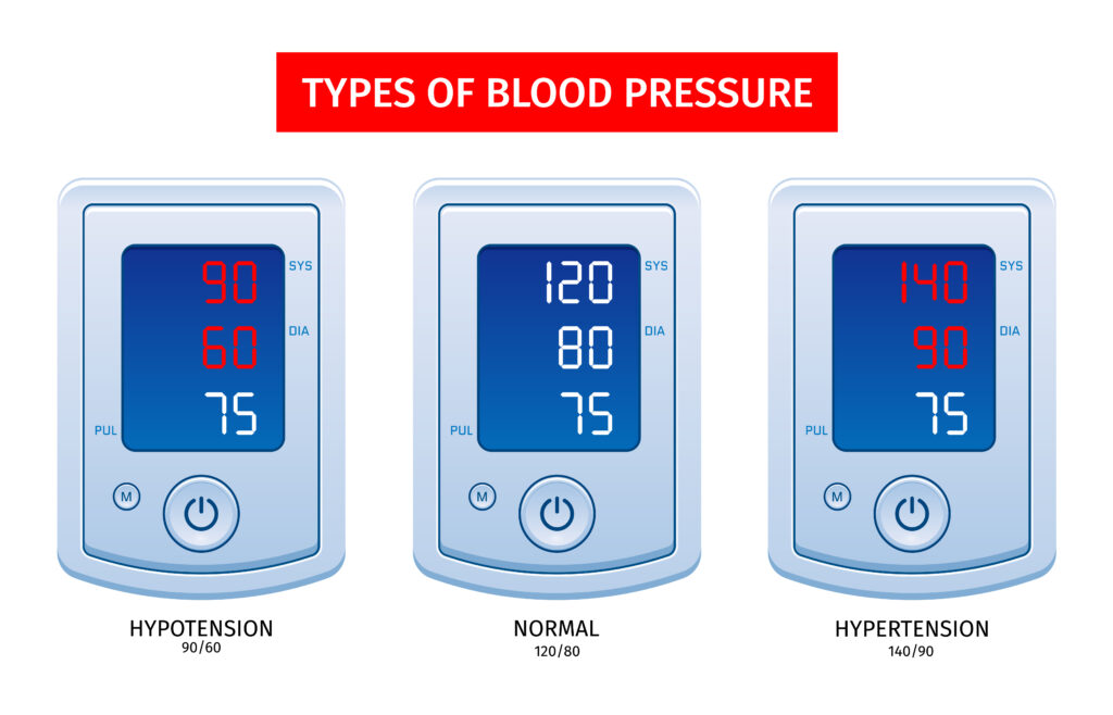 types of blood pressure