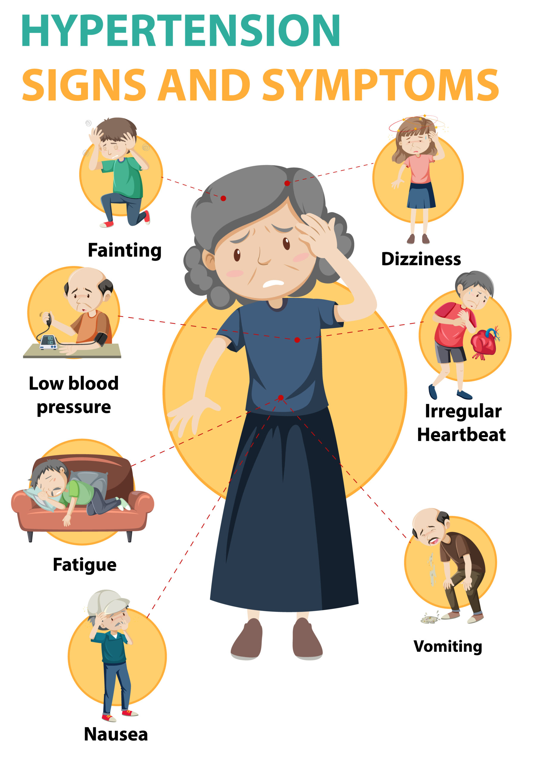 symptoms of blood pressure